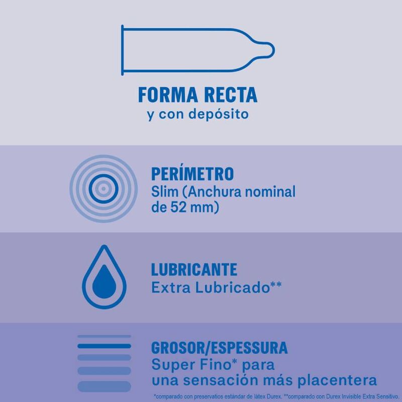 DUREX - INVISIBLE EXTRA LUBRIFIED 12 UNITS