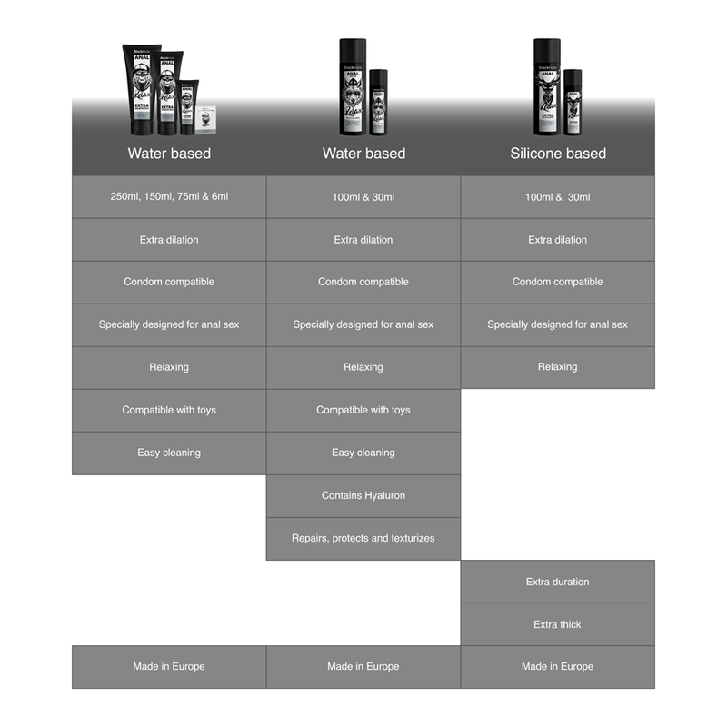 BLACK HOLE - EAU DILATATION ANALE BASED GEL 70 ML