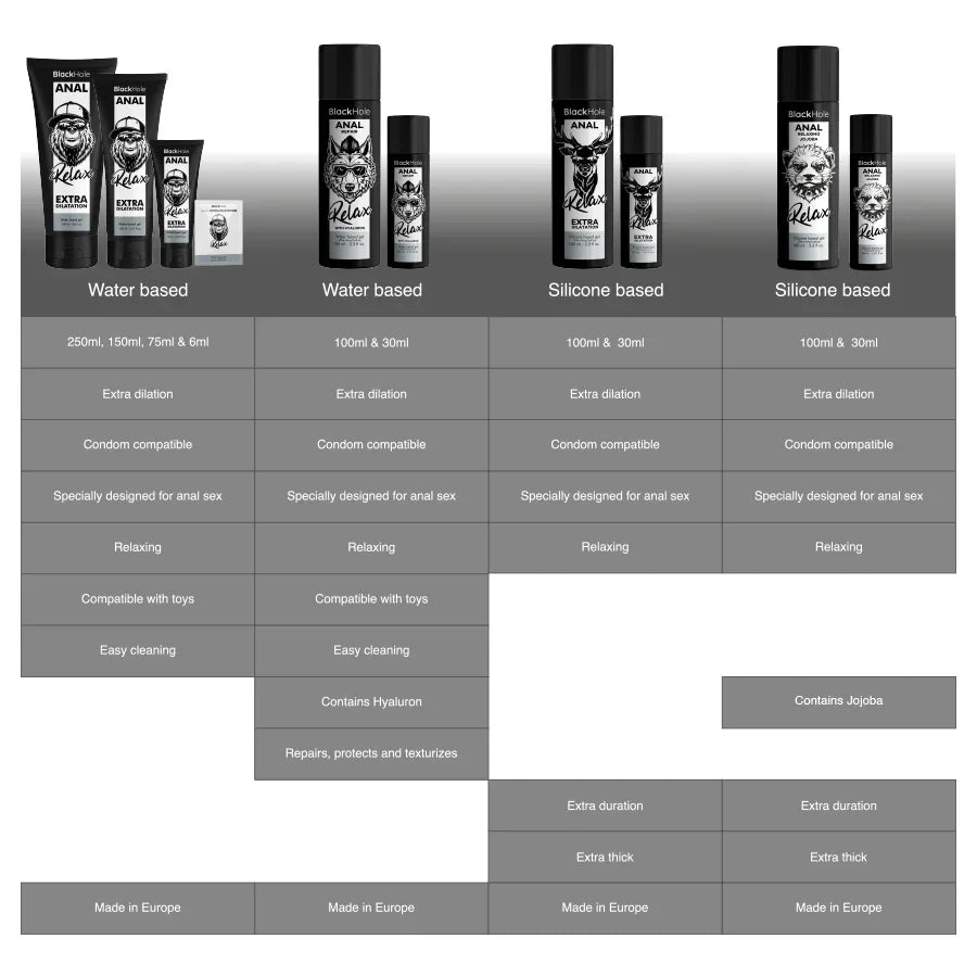 Black Hole – Relaxant Anal Jojoba Relax Base Silicone 30 ml