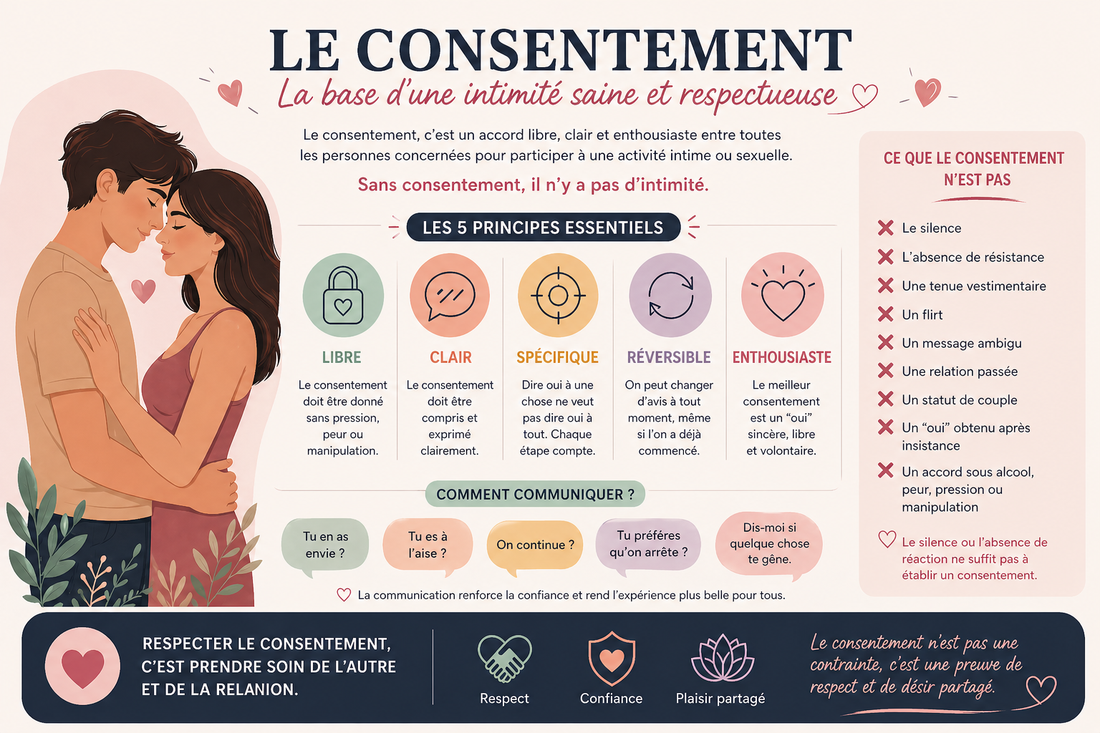 Consentement : la base d’une intimité saine, respectueuse et épanouie