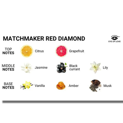 Eye of Love – Matchmaker Bougie de Massage Diamant Rouge Lattirer 150 ml