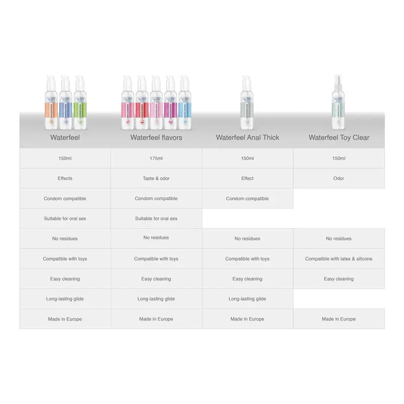 Waterfeel – Lubrifiant Effet Chaleur 150 ml – Sensations Intenses & Excitation Maximale