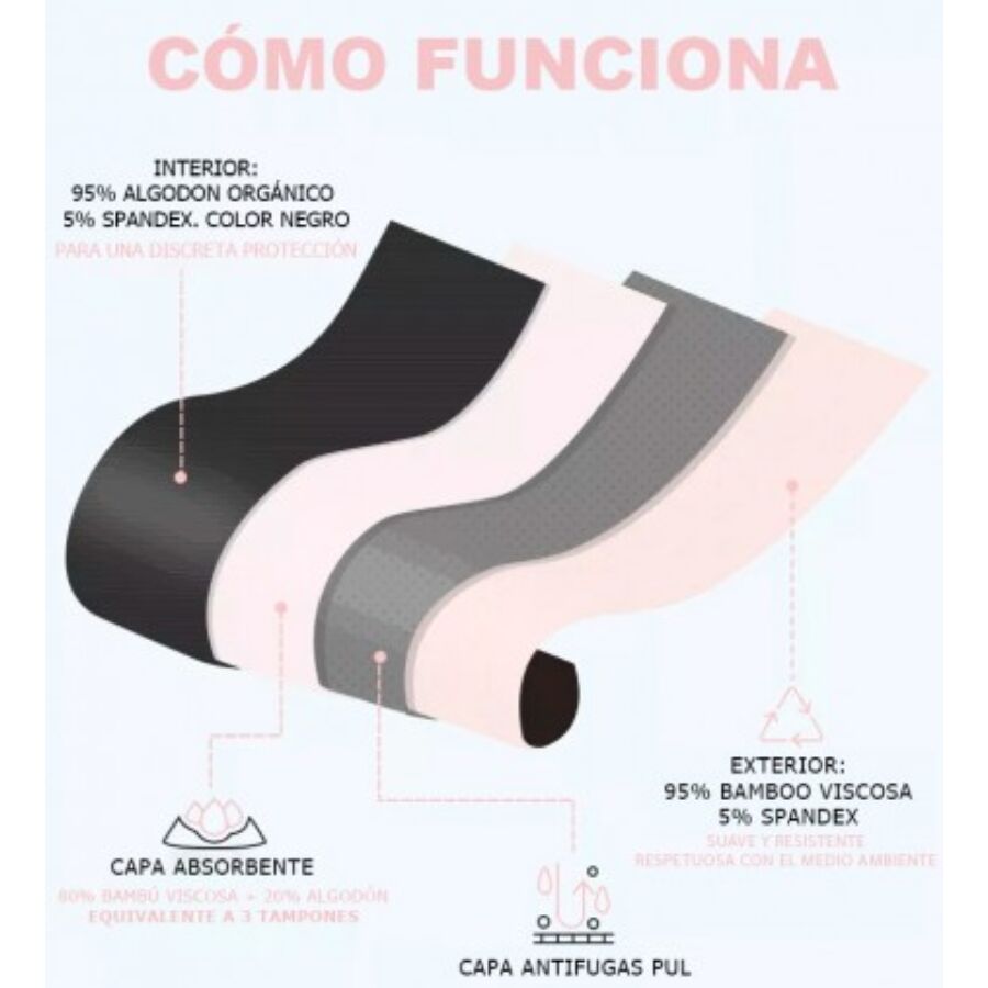Culotte menstruelle – Irisana